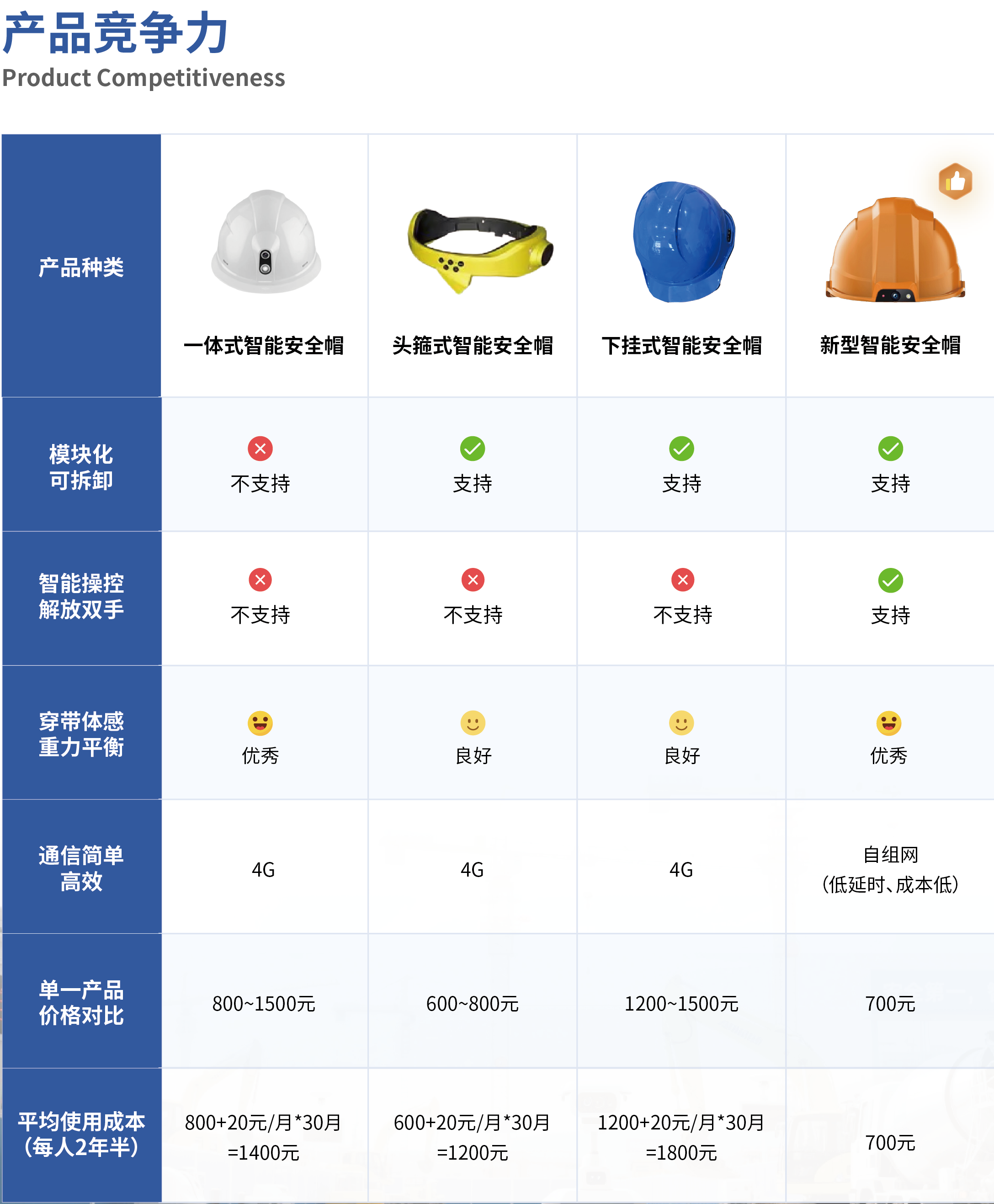 智能安全帽产品手册08-02_6(1)(1)(1)(1)(1).png